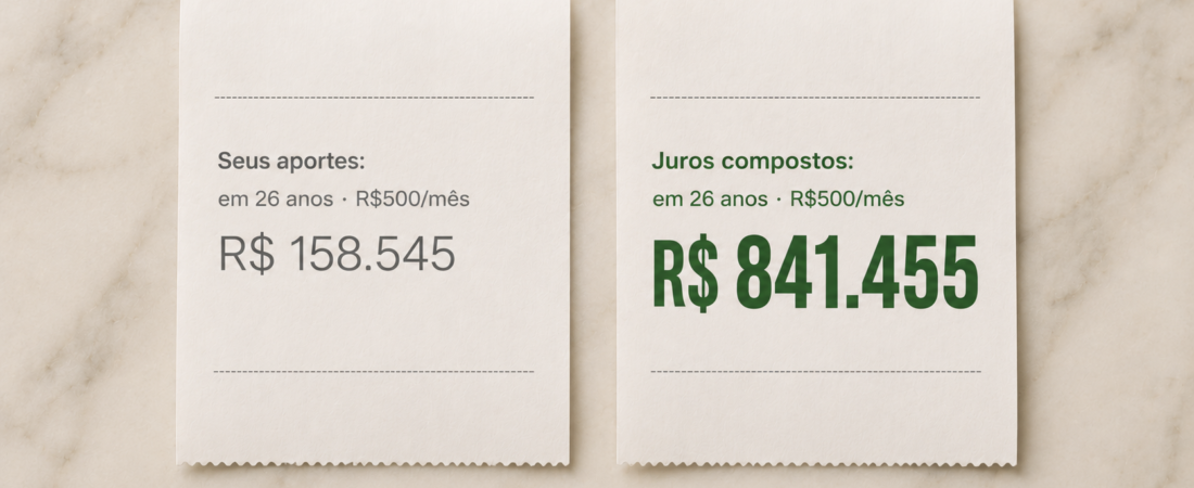 Quanto tempo para chegar a R$1 milhão investindo R$500 por mês