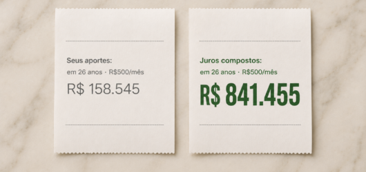 Quanto tempo para chegar a R$1 milhão investindo R$500 por mês
